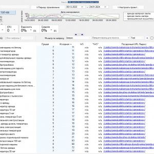 Выход в ТОП аренда Воронеж - оптимизация ГАР