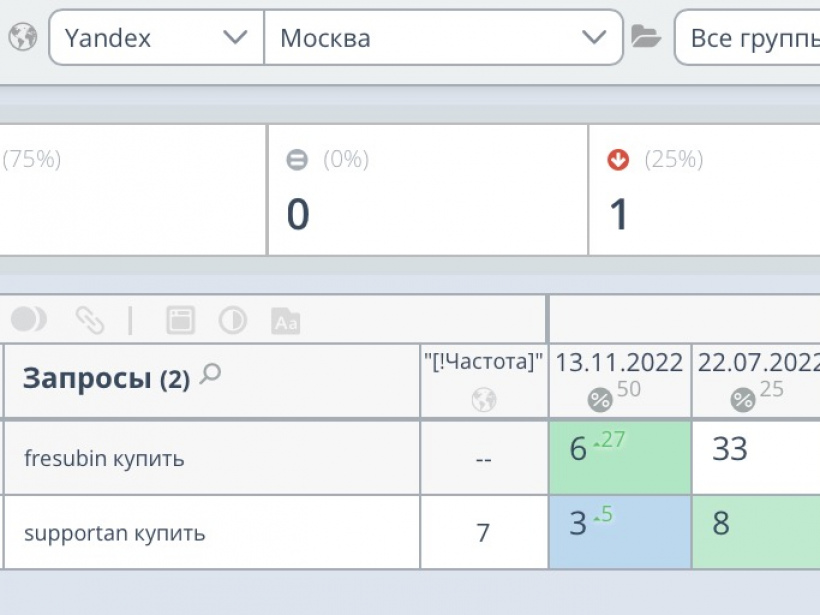 Запрос 2 года в ТОПе Москвы после оптимизации в ГАР